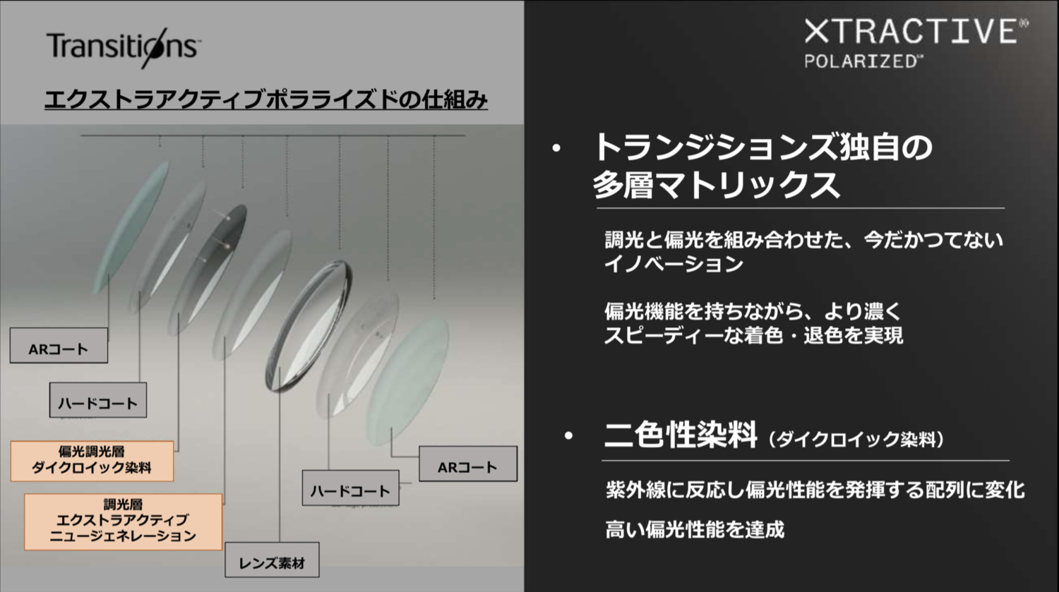 トランジションズ® エクストラアクティブ® ポラライズド