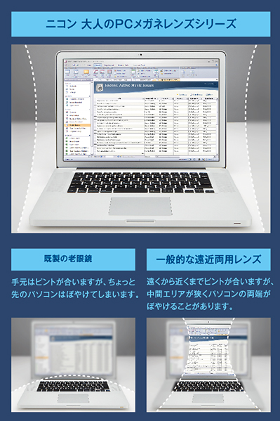 大人のPCメガネレンズの違い