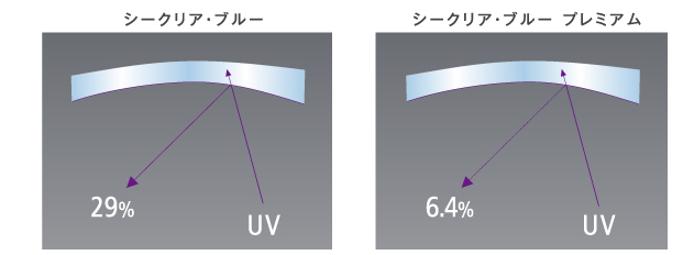 シークリアブループレミアム