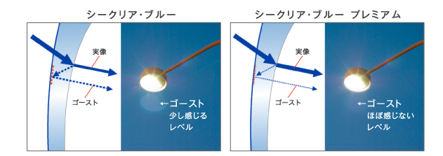 シークリアブループレミアム