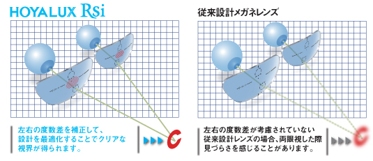 HOYALUX Rsi アールエスアイ