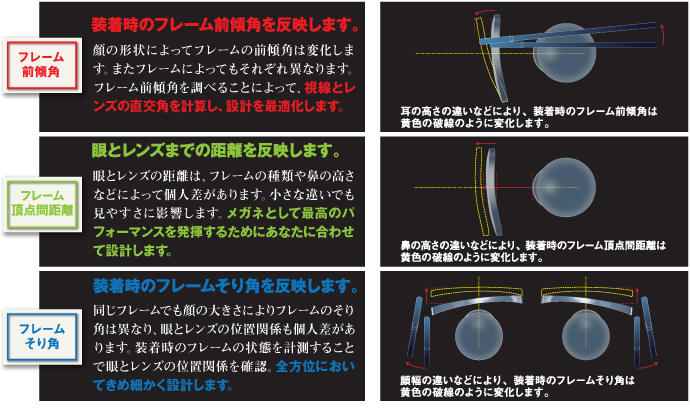 HOYALUX Rsi アールエスアイ